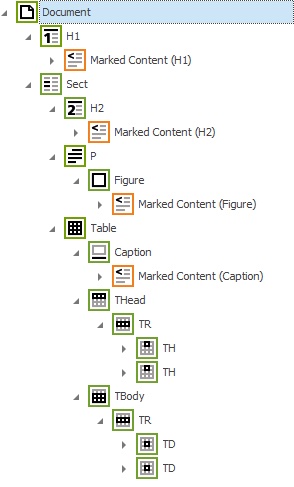 the tag tree of a PDF/UA document